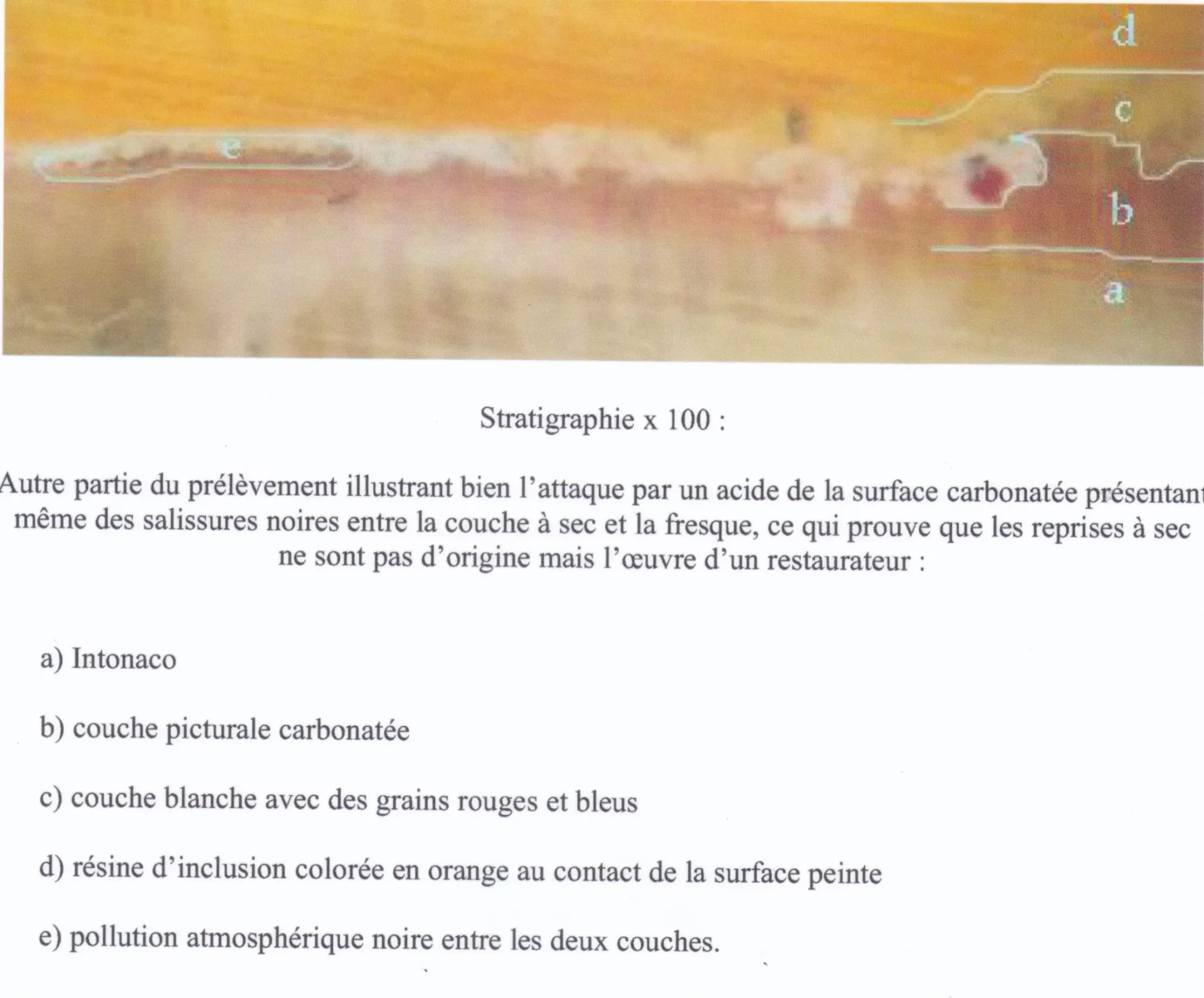 Claire Brochu Restauration De Peintures Marseille Coupe Stratigraphique La Fosse 1